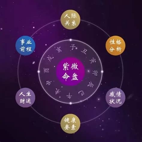 命主属性|紫微斗數講堂——什么是“命主”